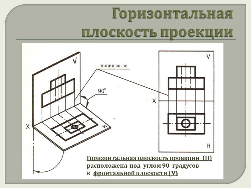 Горизонтальная  плоскость проекции Горизонтальная плоскость проекции  (Н) расположена  под  углом